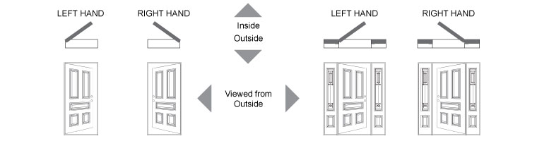 Door Handing Chart